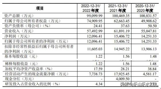 2023年7月10日新股申购分析5-2：博盈特焊(301468)值得申购吗-筹建财务公司对股票是利好还是利空