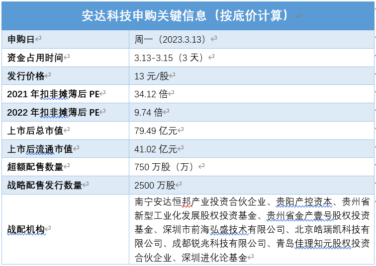 安达科技：生不逢时的正极材料厂商，40多亿流通市值谁来接盘？-安达基金