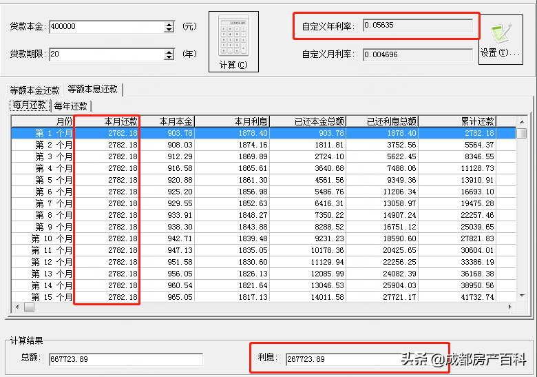 成都楼市：缴的多不一定贷的就多，快来看看你的公积金能贷多少-2000基数公积金能贷多少
