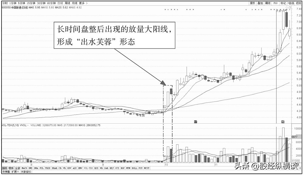 A股：一旦股票出现这几种K线走势，果断介入！个股翻倍已成趋势！-股票资讯短线牛股什么意思
