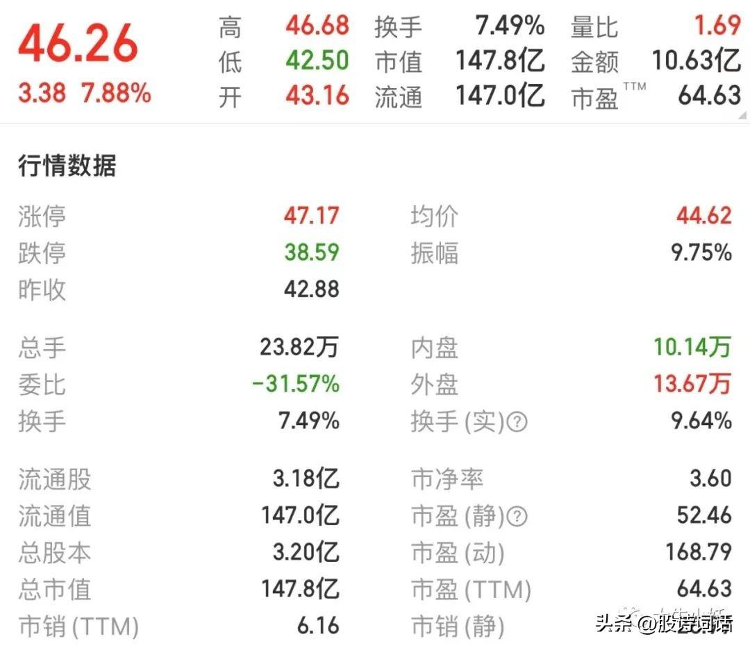 五分钟教你学会怎么看盘口信息-股票公积金多少算高