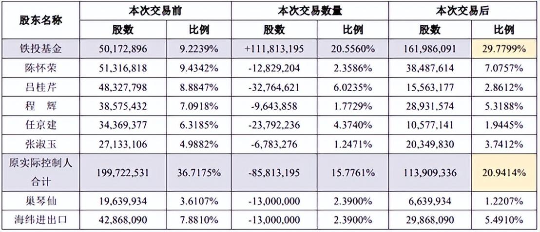 山东国资委“踩线”入主博深股份原实控人套现超10亿元-002282基金