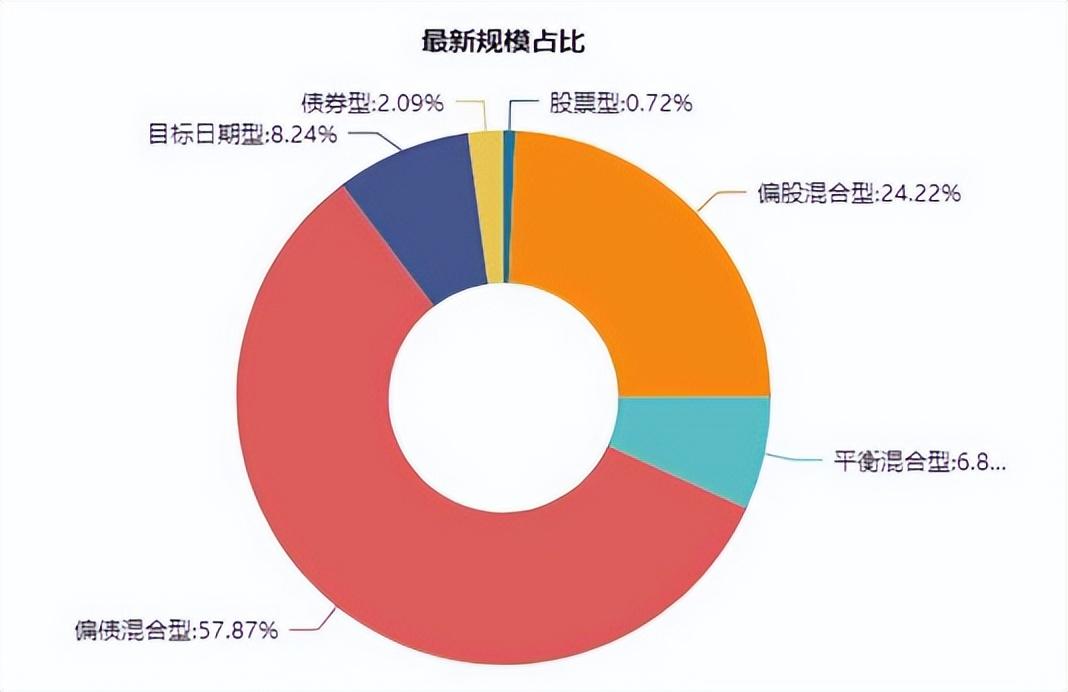 一文读懂FOF基金-fof母基金