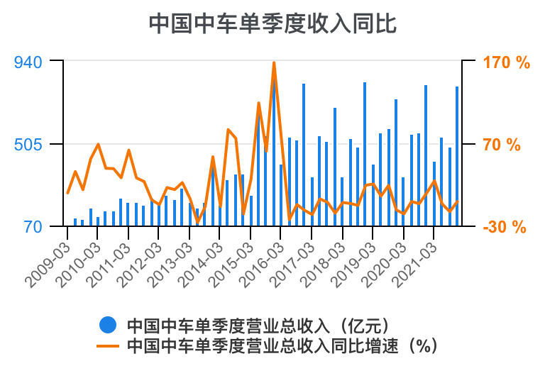 一次看完中国中车财务分析-中车资产管理公司