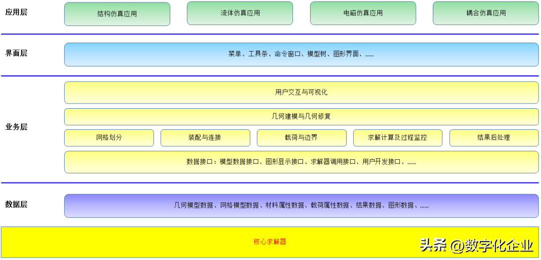 一文详解国产知名仿真软件厂商-专业从事vR的上市公司