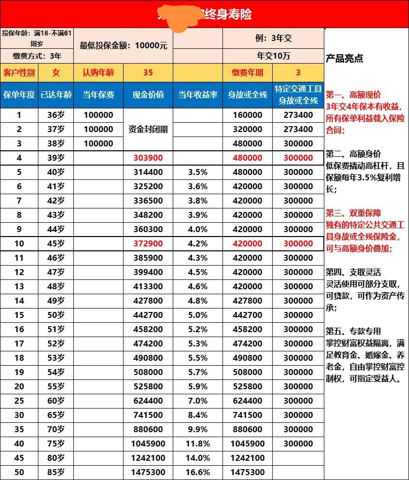 【推荐】3.5的复利计息终身寿险存十年年化利率才2.43%？-十万元存十年定期有多少利息