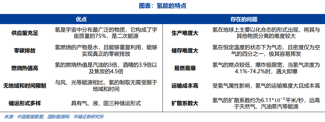 氢能产业链发展进快车道，概念股大涨！产业链上中下游梳理！附股-股票主要板块股资附股资讯