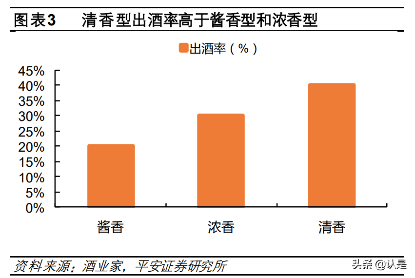 山西汾酒研究报告：清香龙头几经沉浮，高端化全国化齐头并进-杏花村2003年金汾酒多少钱