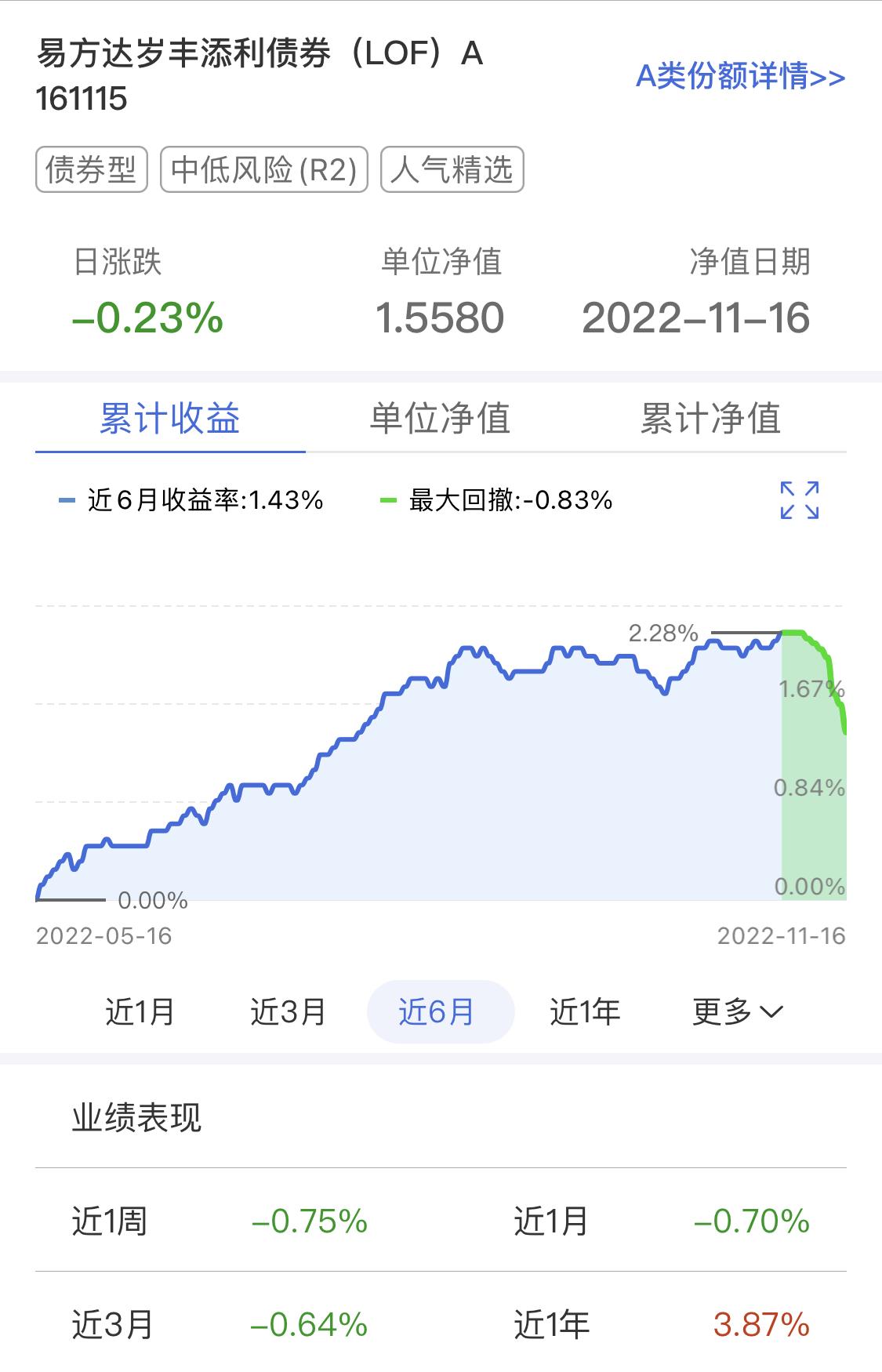 为什么低风险的理财产品也出现亏损，从债券的超预期下跌说起-理财基金风险大吗