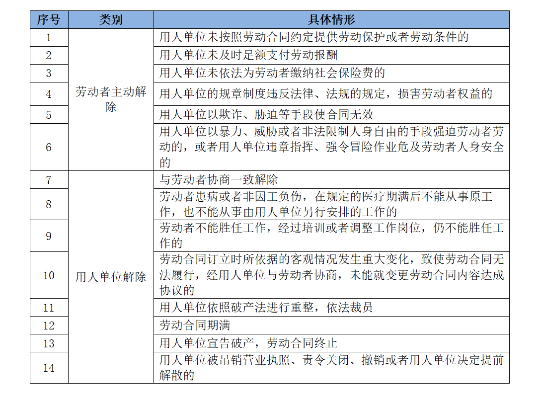 被裁员了？？记得找公司领这些款-去那要经济补偿金公司裁员