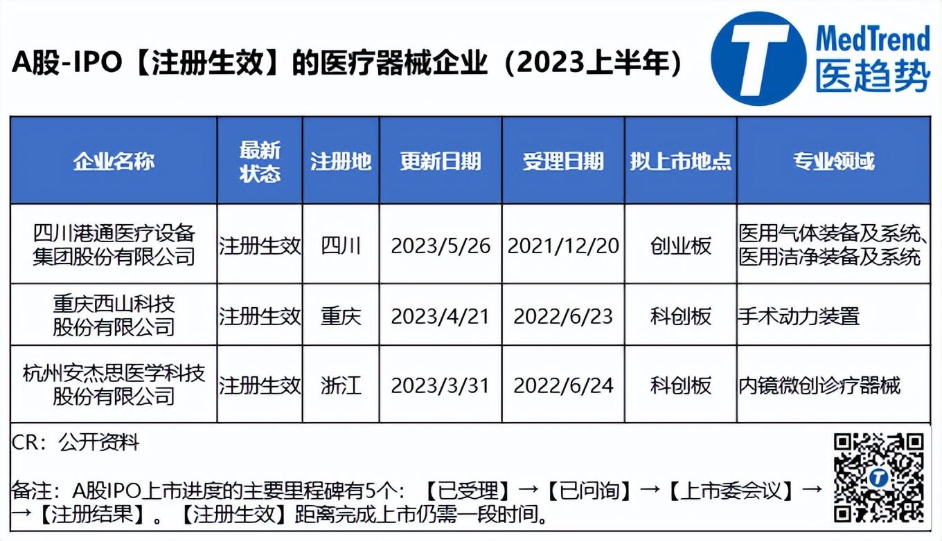 【推荐】A股医械IPO的冰河世纪创业板医疗器械公司