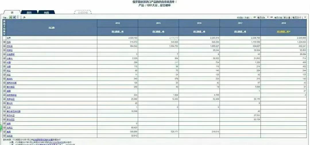 【推荐】俄罗斯联邦政府我们每年进口几百万吨转基因食品转基因经费多少