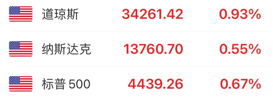 【推荐】0712早评A股将小幅回落静待美国通胀数据落地证券资讯股票早评