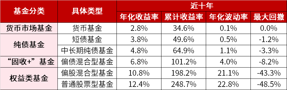 【推荐】买基金就像谈恋爱？那些恋爱和投资中你应该明白的道理-跟我买基金
