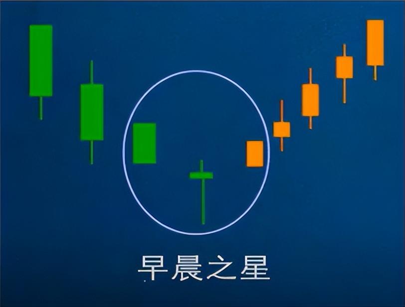 （四）常见的K线组合-单根k线的形态有多少种