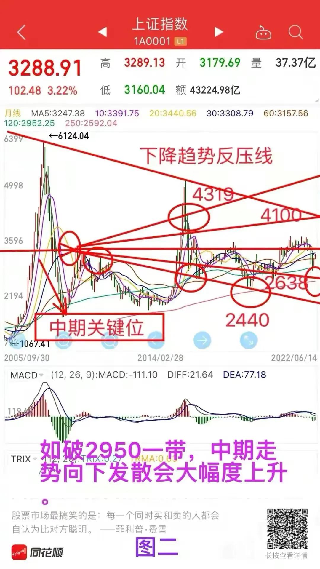 认清08年和15年过后再无指数性牛市行情？-a股08年最低跌到多少