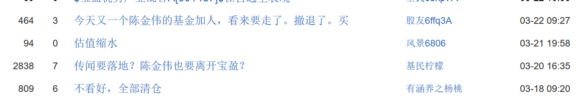 宝盈基金规模去年减少164亿，名将陈金伟被传离职，发生了什么？-宝盈基金经理