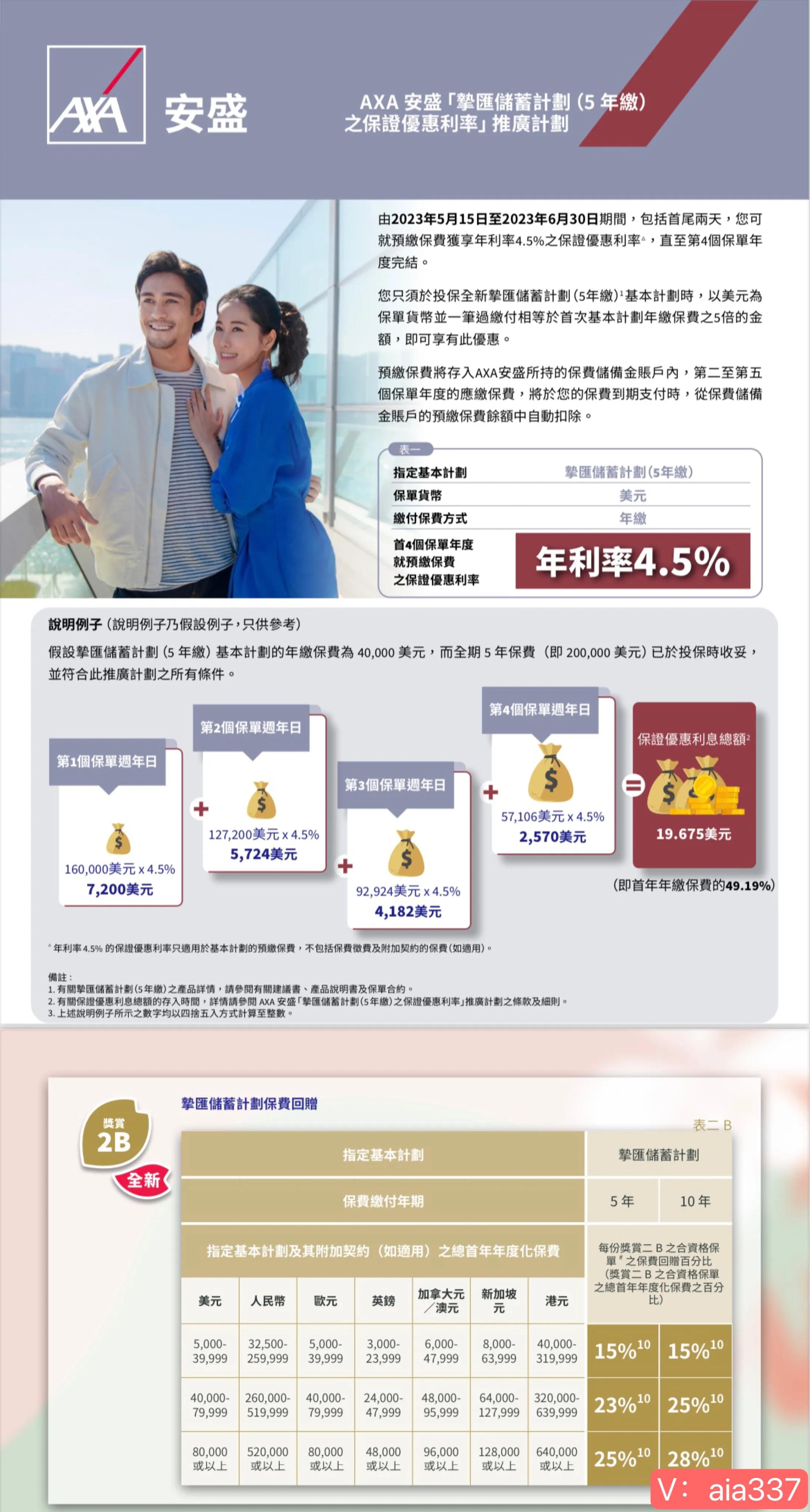 6月安盛、保诚、万通、富通、宏利、储蓄保险5年期预缴优惠汇总-香港保险多少钱