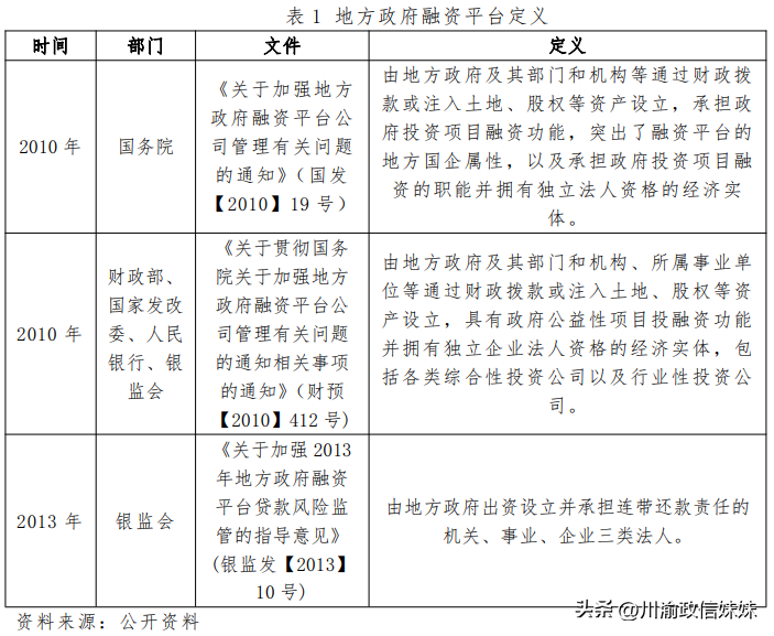 什么是融资平台？退平台？-融资平台公司名单