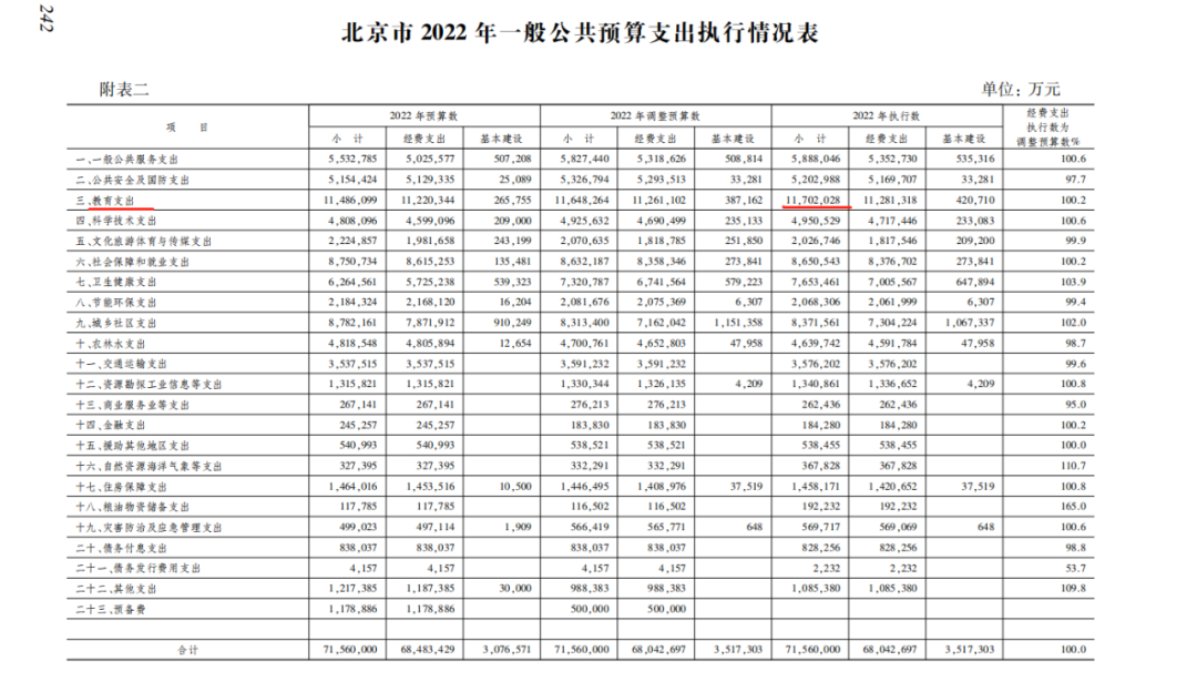 【推荐】决定未来哪些城市教育投入更高2013年苏州高新区教育支出比重多少