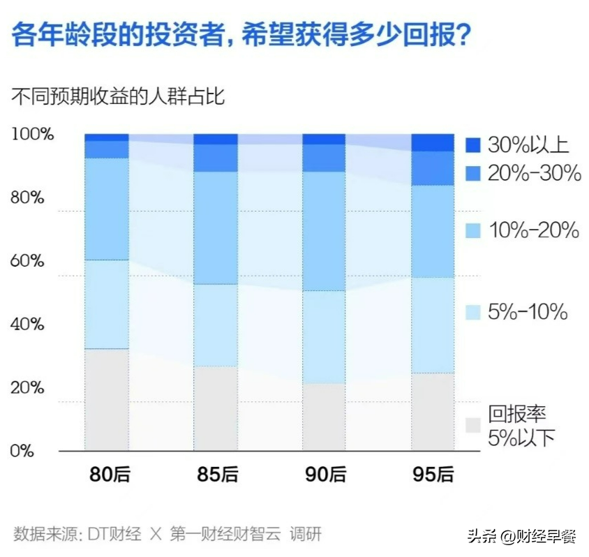 Z世代：基金伤我千百遍，我待基金如初恋-z基金