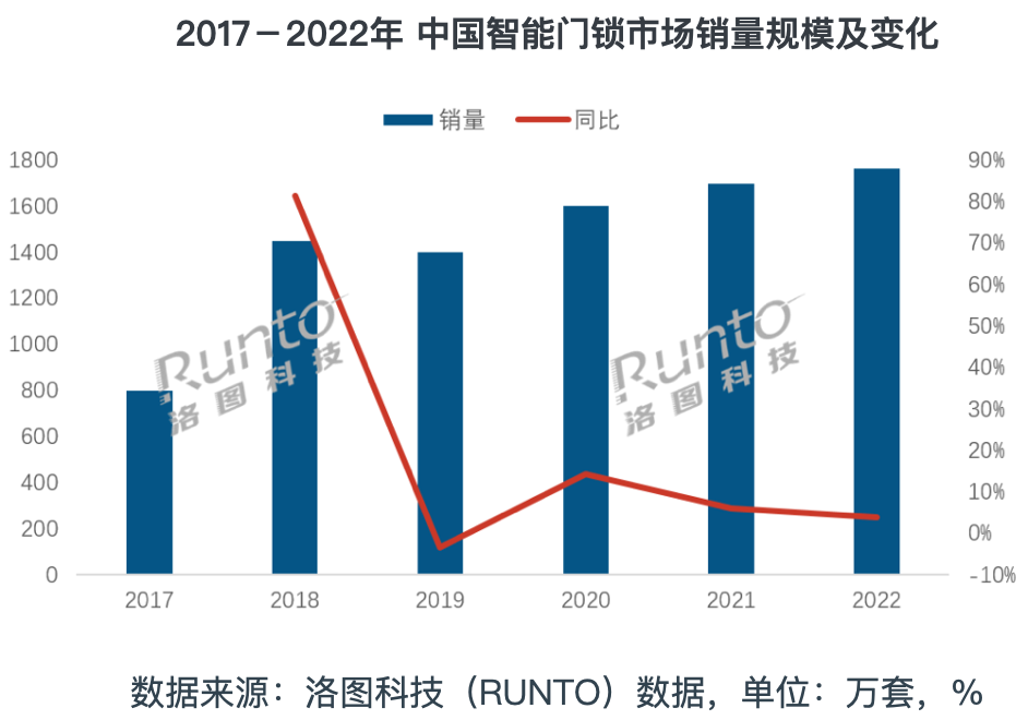2022年智能门锁销售1760万套欧菲光持续研发不断丰富产品-欧菲光指纹模组多少钱