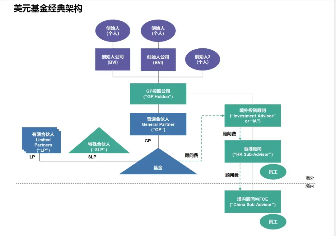 三分钟了解基金架构-基金会的基金