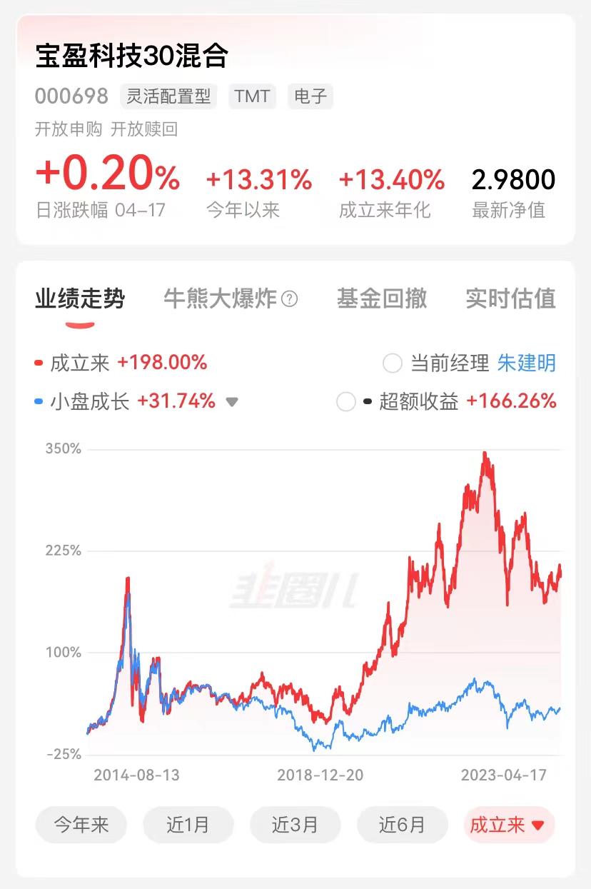 宝盈科技30混合业绩怎么样？-宝盈科技基金