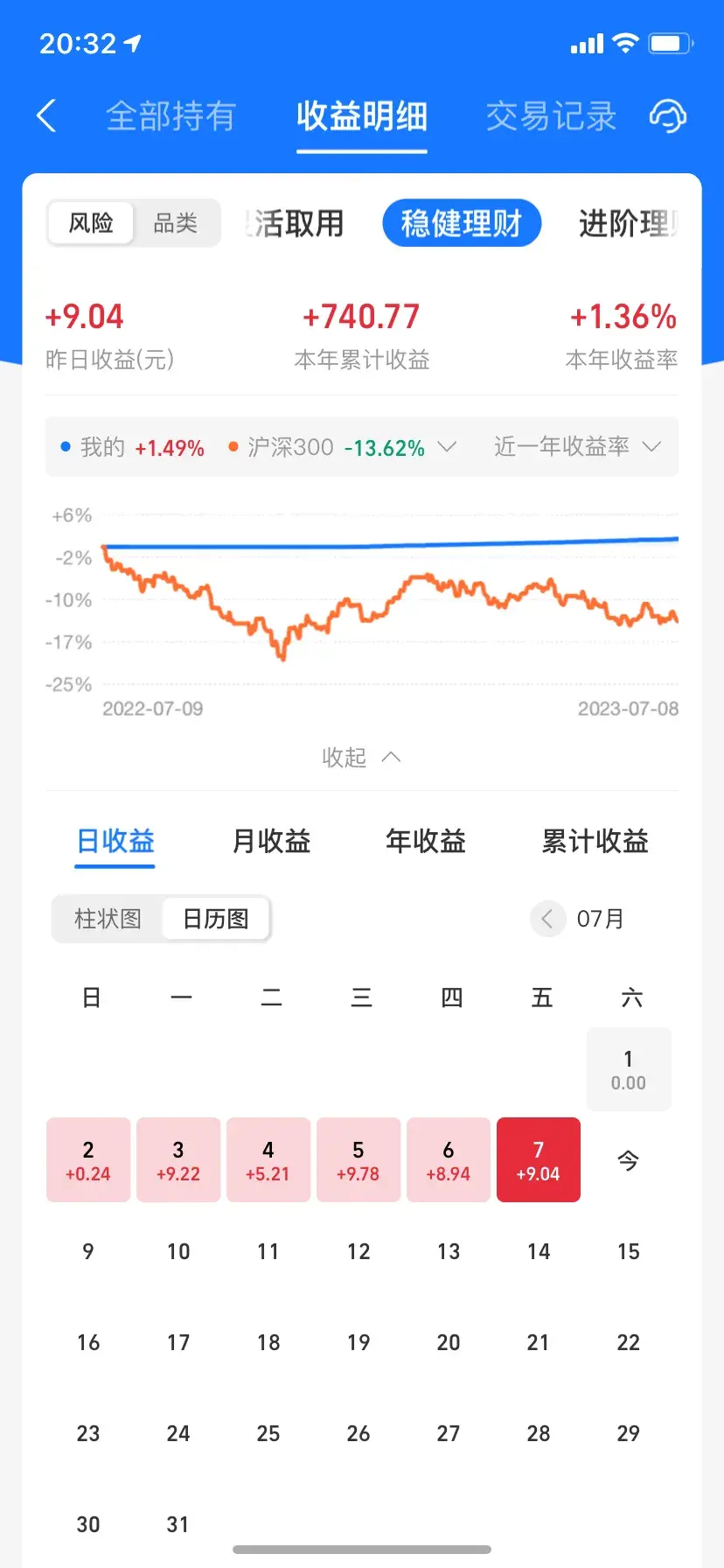 晒晒你们支付宝里的基金收益吧-基金收益查询