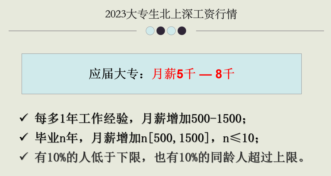 【推荐】2023的工资行情年薪6万税后多少