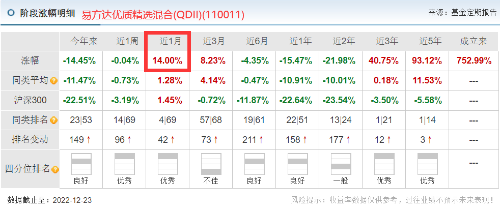 QDII基金一哥，被员工持有超8700万元-110011基金净值查询