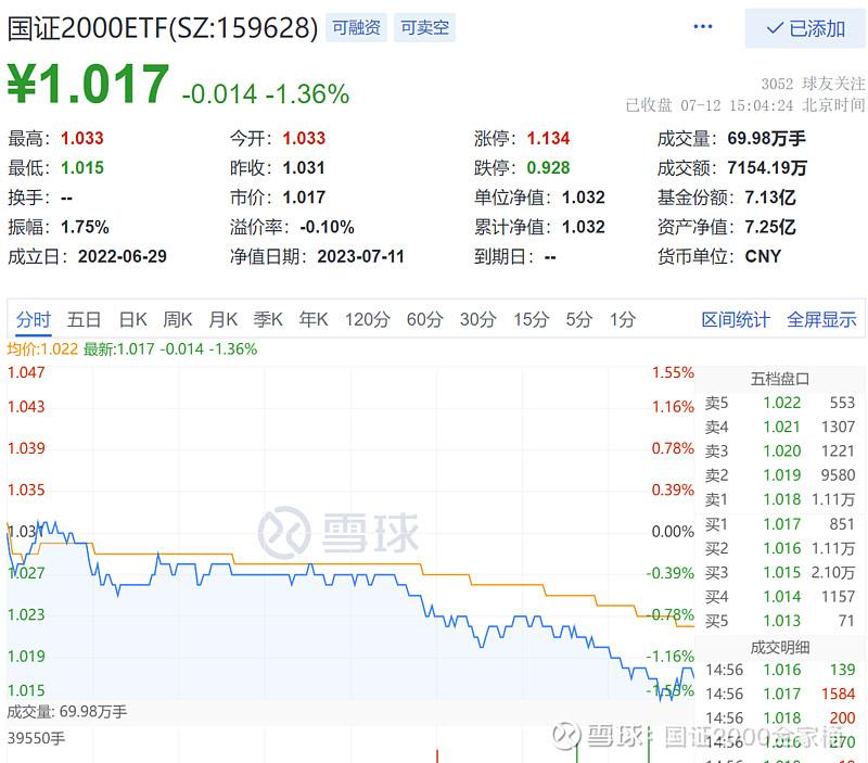 两市超4000只个股下跌，AI概念股集体调整！-价格调节基金取消