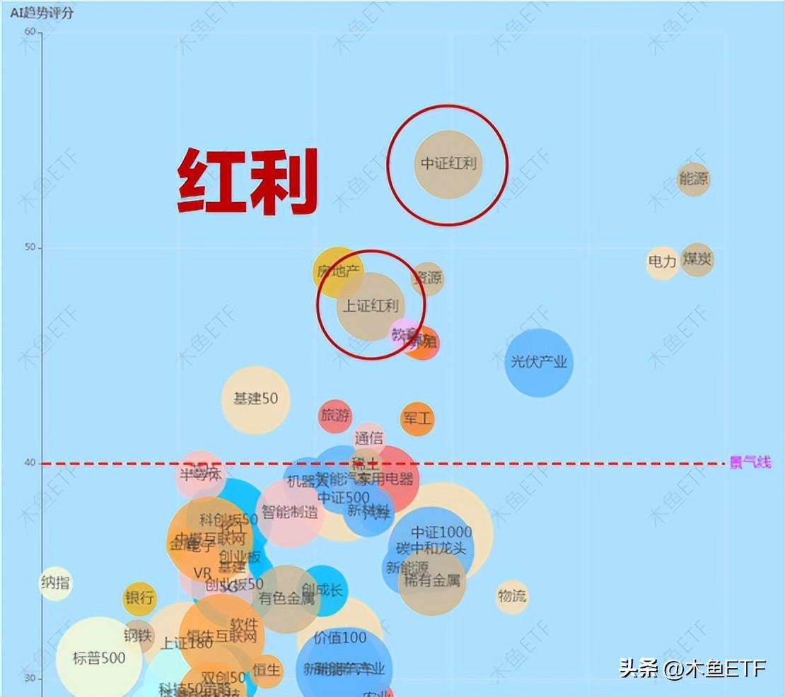 当下之选？红利类ETF深度研究，构成、风格、预期都有-红利etf基金