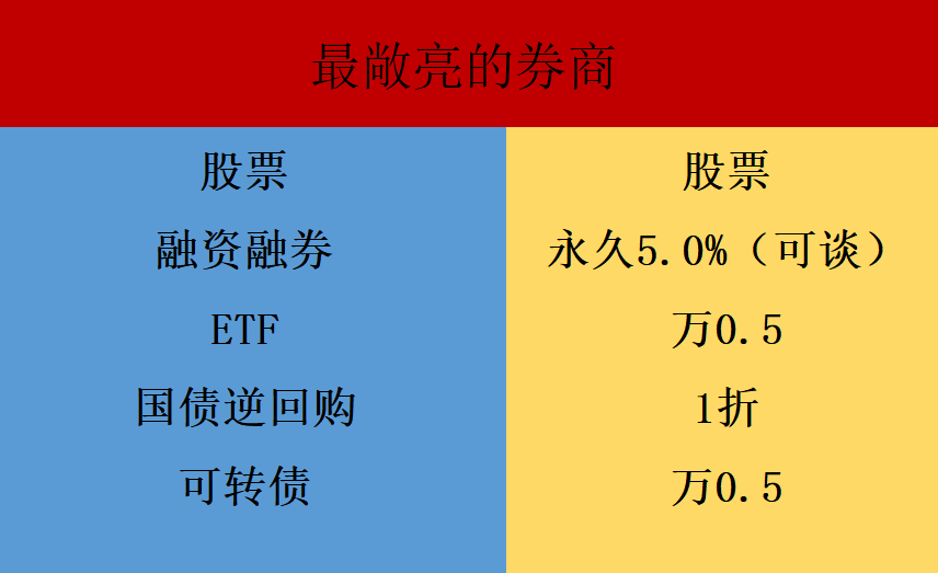 2023年关于融资融券和股票交易佣金最全的一篇文章一定要看-融资融券佣金多少
