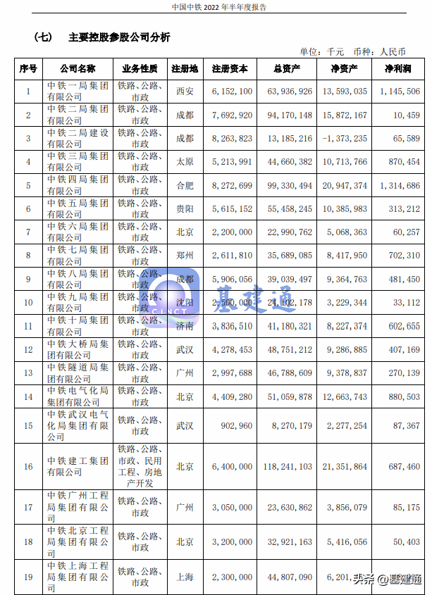 【推荐】中国中铁各工程局最新排名来袭中铁资源集团投资有限公司