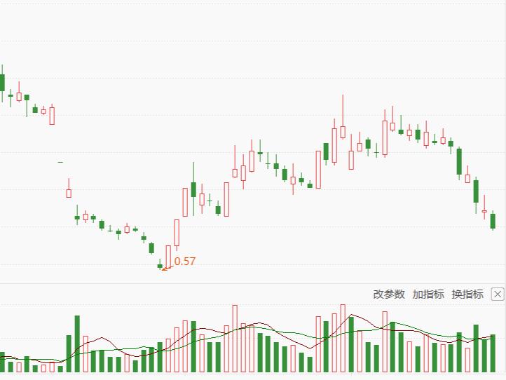 ST吉艾终究熬不过，退市已成为结局？-st吉纸多少钱退市