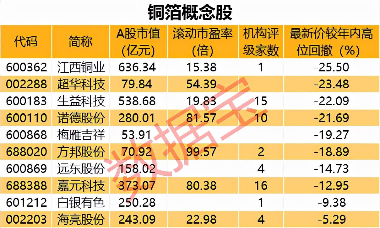 「机构风向标」新能源巨头锁定锂电铜箔龙头产能！近一周机构热评化工、机械、电子板块（附股）-惠州市海亮实业有限公司