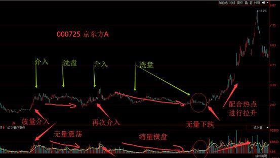 7.8干货！给大家介绍一种A股市场中主力庄家的操作手法-股票怎么切换热点资讯