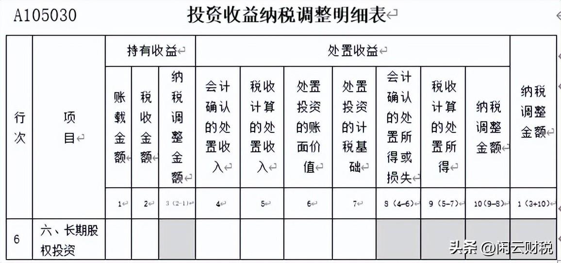 【推荐】34A105030长期股权投资成本的税会分析股权投资利润是多少