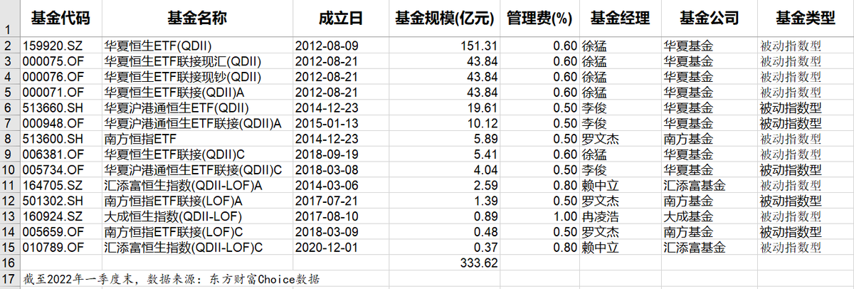 QDII基金投资全攻略-港币买基金