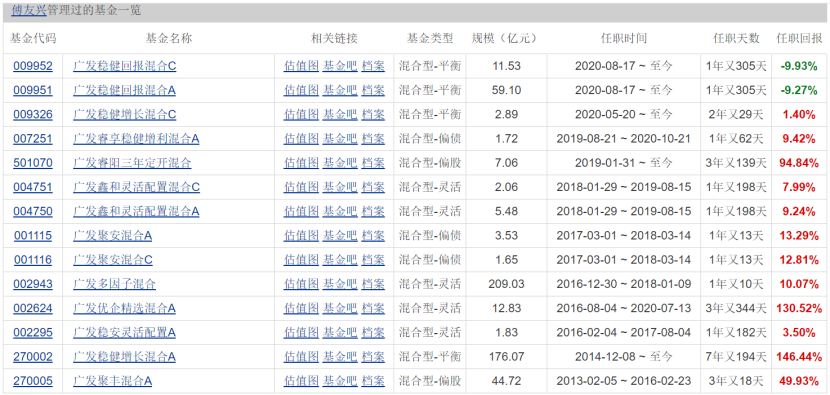 【推荐】009951广发稳健回报混合A还有戏吗鸿福对它有三点看法广发稳健基金