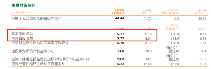 【推荐】中国平安的派息率达到了历史高位-每股收益多少为好