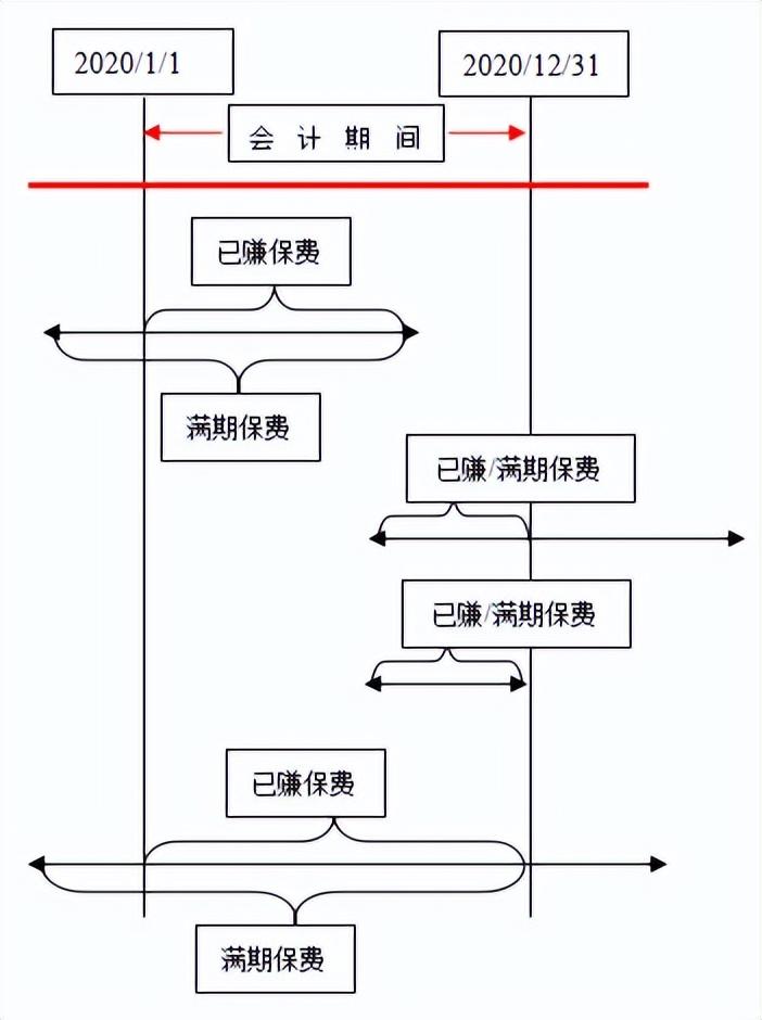 保险基础知识(九)——赔付指标介绍-车险多少金额会立案