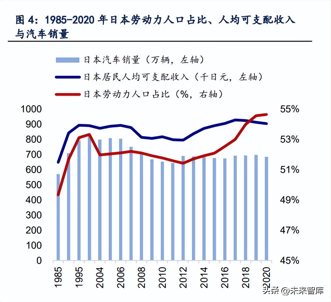 汽车行业年度策略：穿越周期，寻找α向上的智能电动增量赛道-公司年度策略