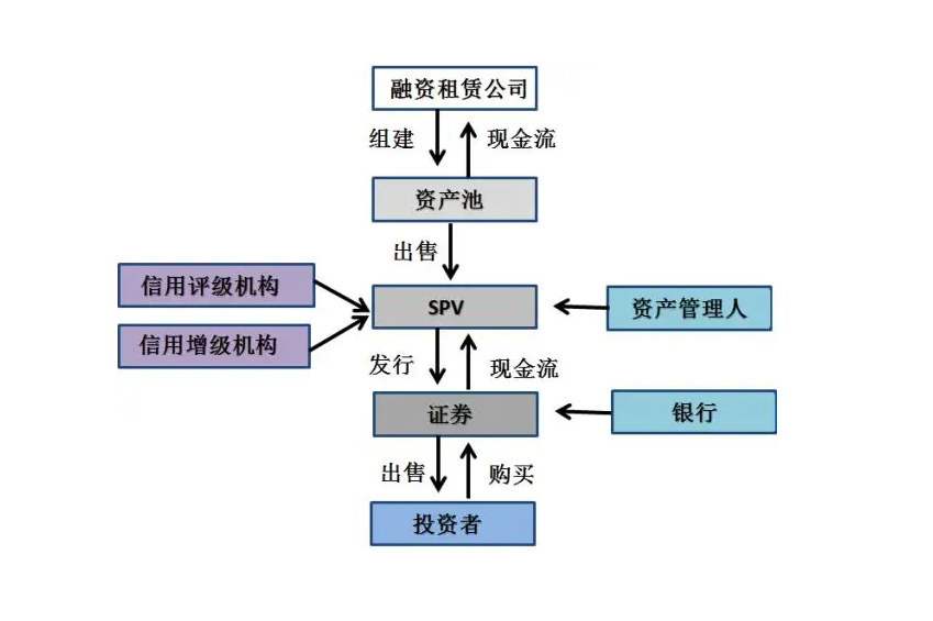 【推荐】10亿收购后首发ABS长安汇通资管上路长安货基金