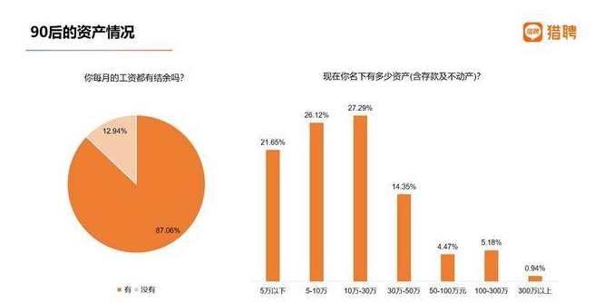 【推荐】90后平均年薪13万他们实现了你差多远90后年薪多少人