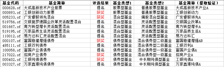 晨星基金奖（2023）：工银纯债A（000402.OF，张略钊）-基金.of