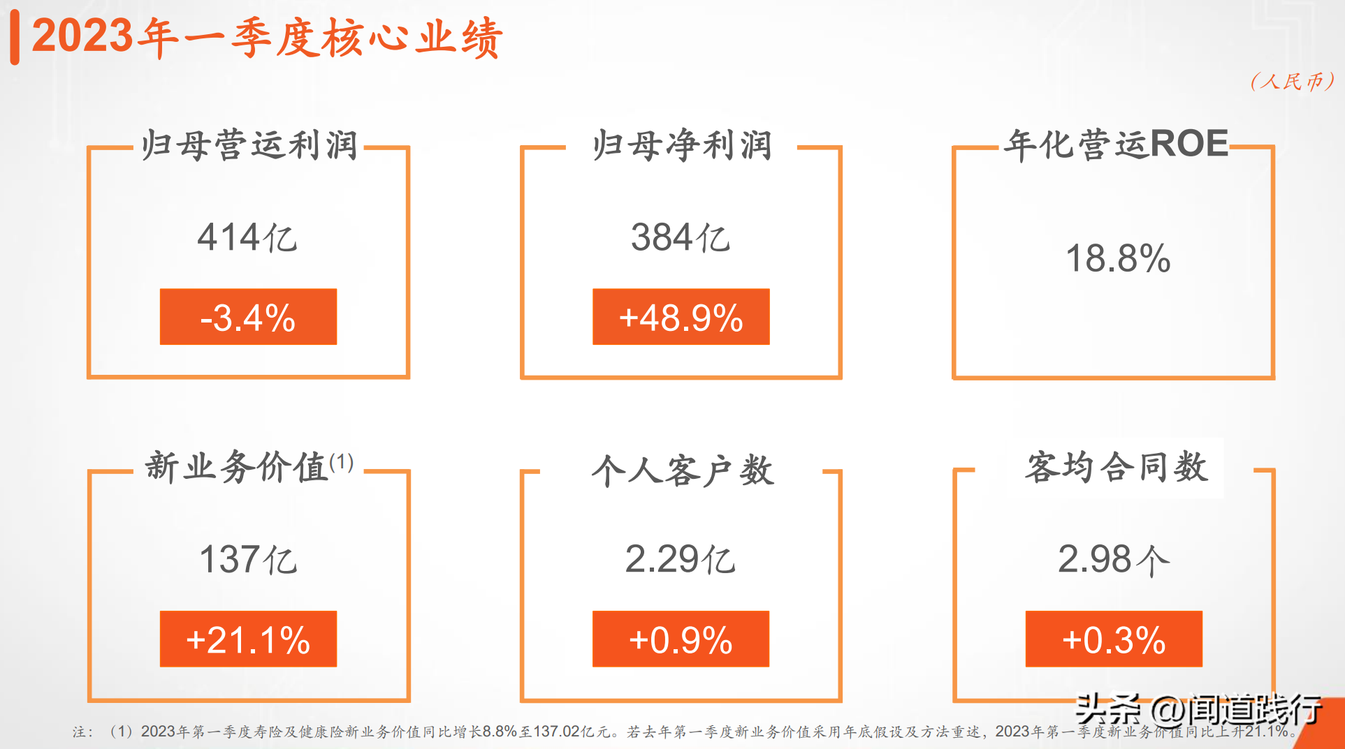 【推荐】中国平安一季报，靓丽背后的隐忧-中国平安保险营运资金是多少