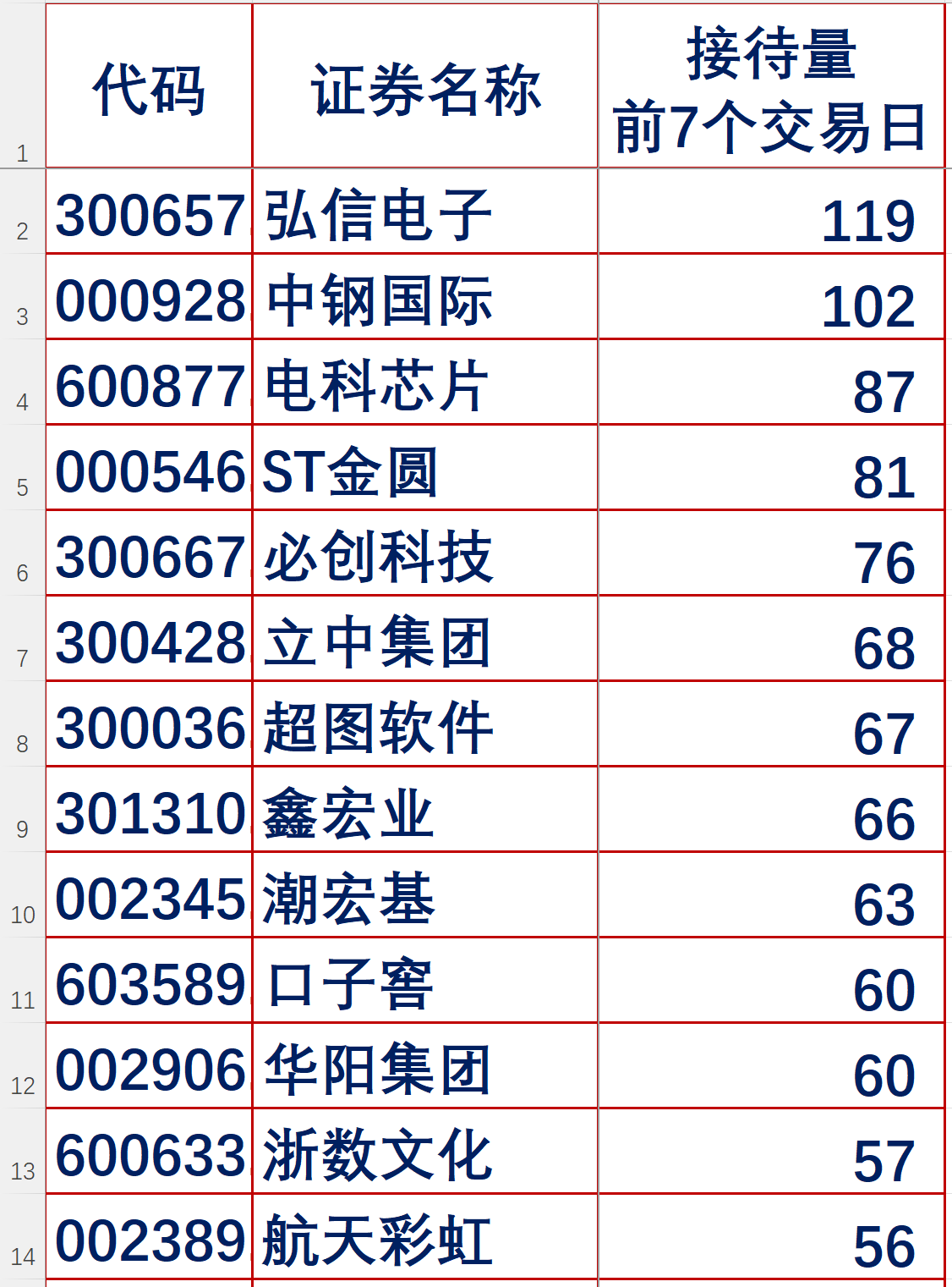 7月1日这周获超30家机构调研股票名单！机构调研股票需防高位黑-股票调研资讯下载