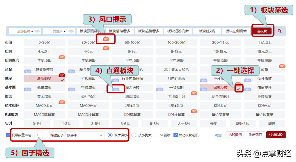 “一招鲜”不灵了？阿牛智投：“组合选股”才是王道！-一招鲜吃遍天股票资讯